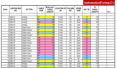 junction box schedule|junction box termination.